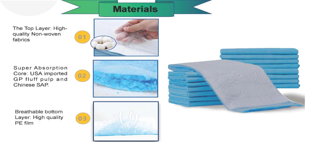 China Manufacturer Absorbent Disposable Adult Incontinence Nursing Underpad Pet Training Pad Baby Changing Pad Care